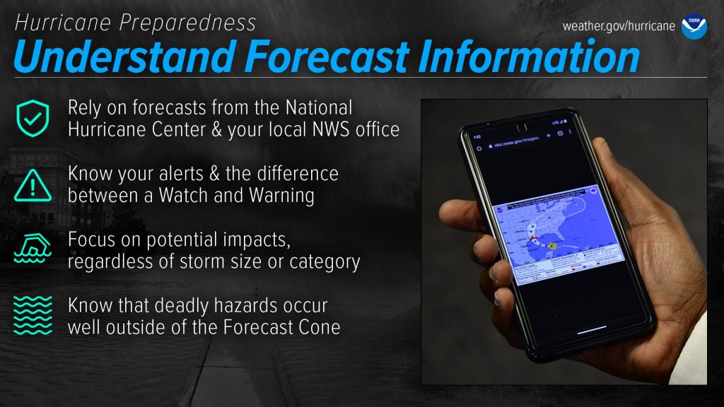 Understnad Forecast Information graphic